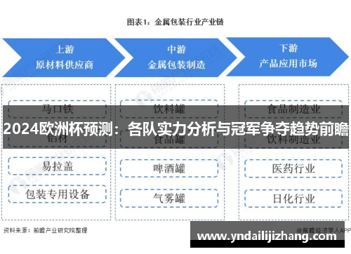 2024欧洲杯预测：各队实力分析与冠军争夺趋势前瞻