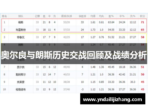 奥尔良与朗斯历史交战回顾及战绩分析