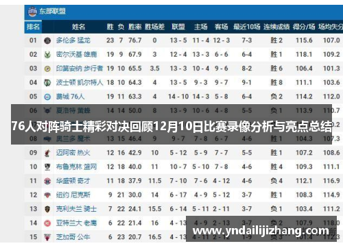 76人对阵骑士精彩对决回顾12月10日比赛录像分析与亮点总结